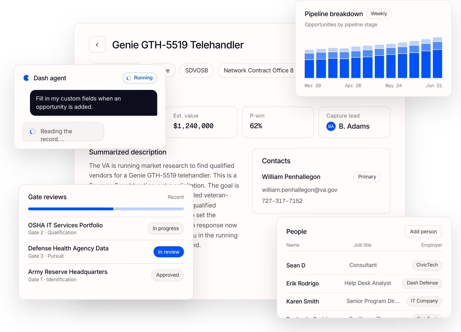 A GovDash opportunity record with a Dash agent filling in custom fields, alongside pipeline breakdown, gate review, contact, and people panels